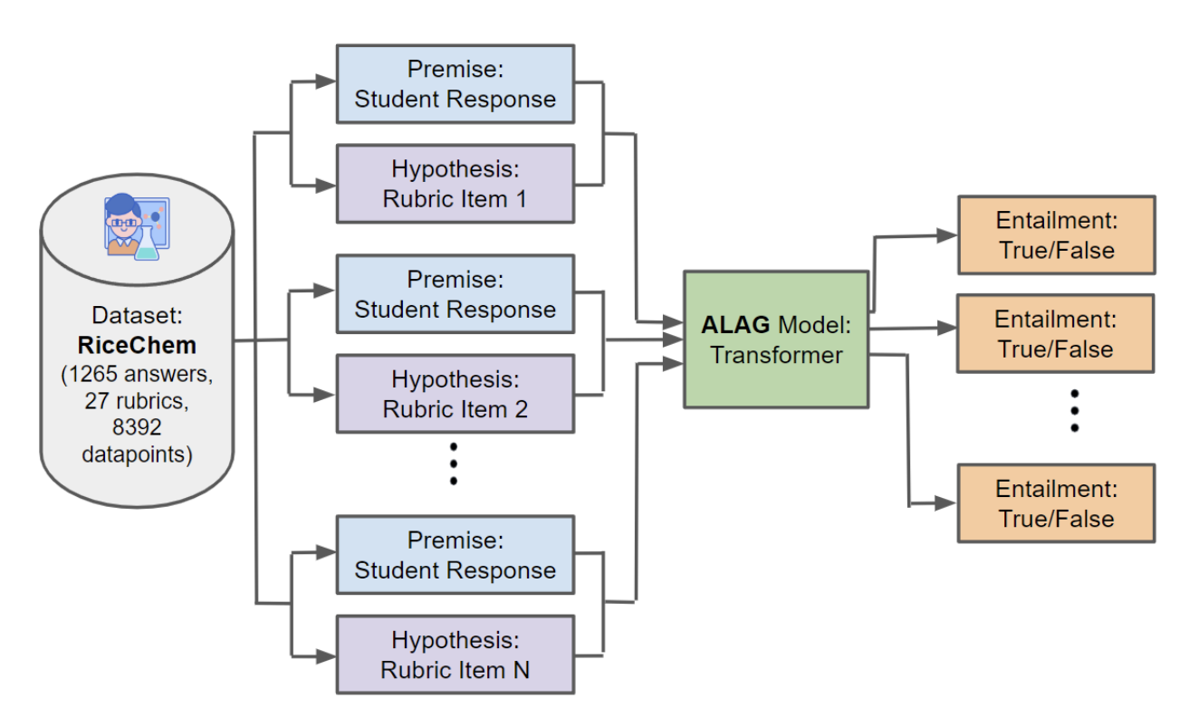 alag.png